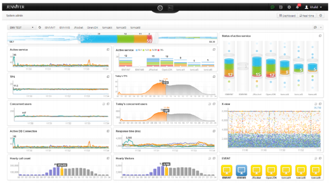 Dashboard tampialn dashboard apm jennifer