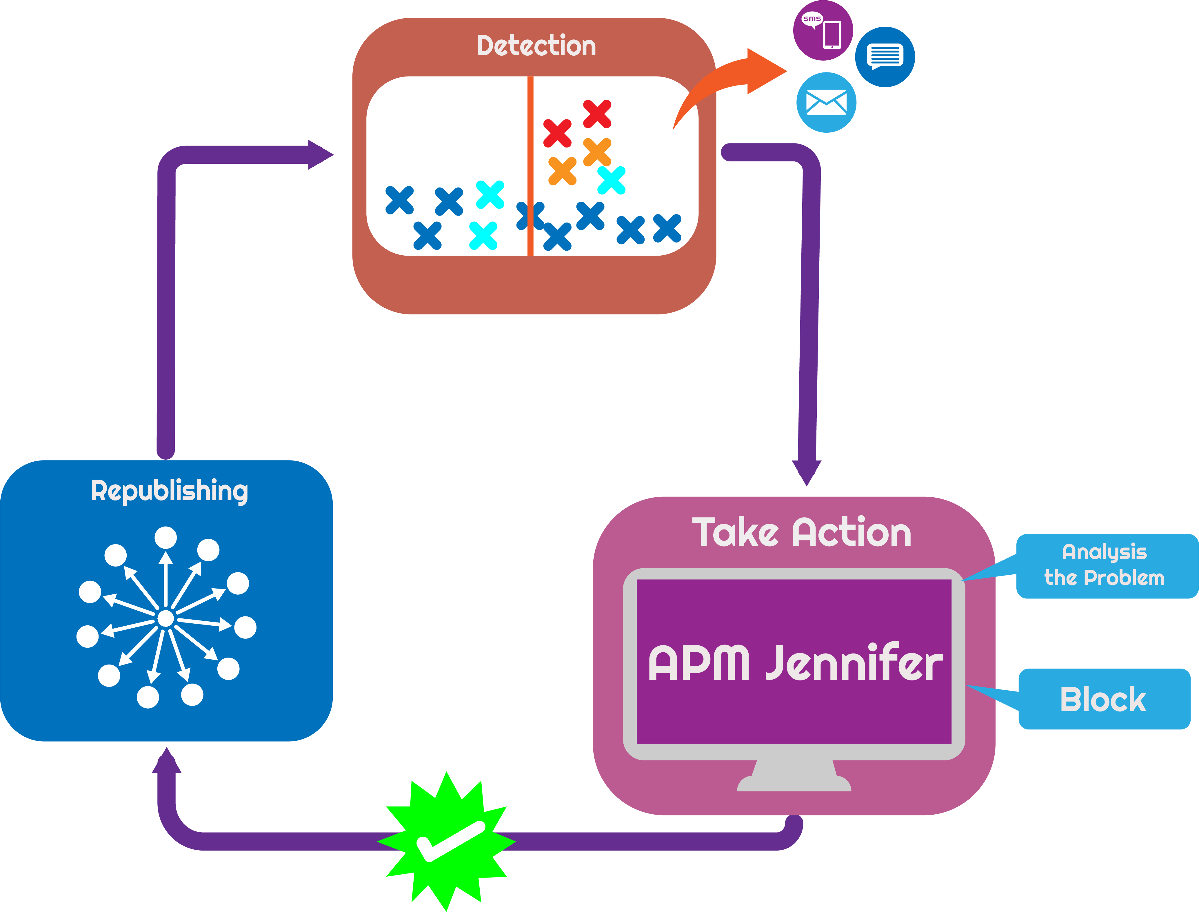 apm jennifer